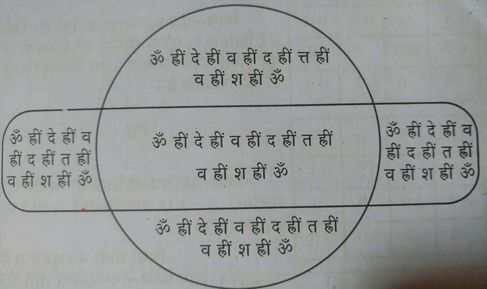 राकेश्वरी स्त्री [पत्नी -प्रेमिका ] आकर्षण यंत्र