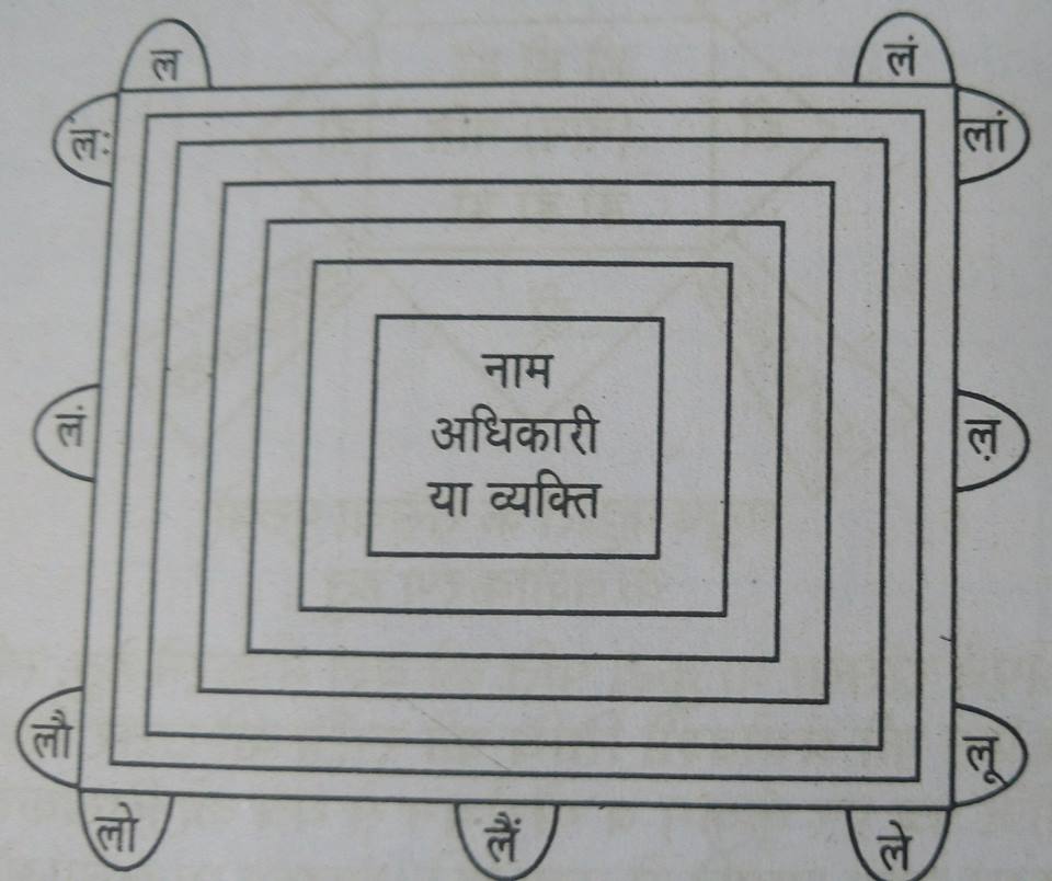 मृत्युंजय अधिकारी वशीकरण यन्त्र