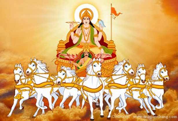 भगवान सूर्य के 21 नाम
